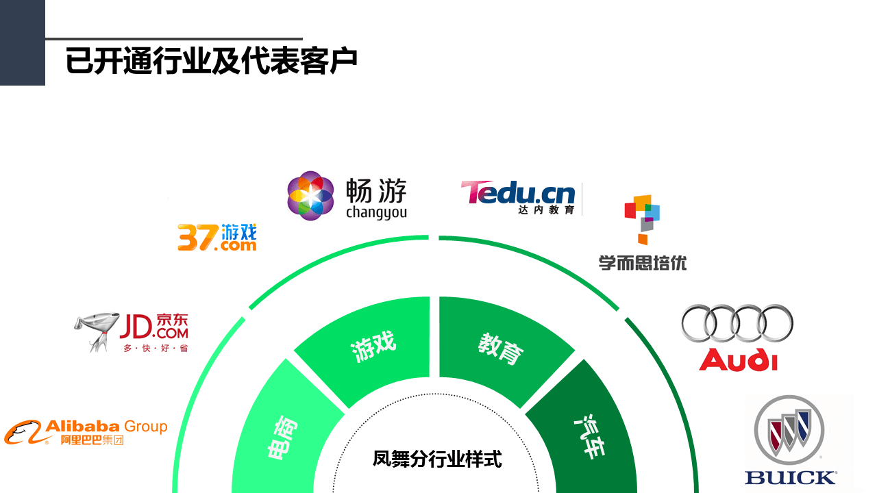 360搜索推廣|360點(diǎn)睛推廣開戶