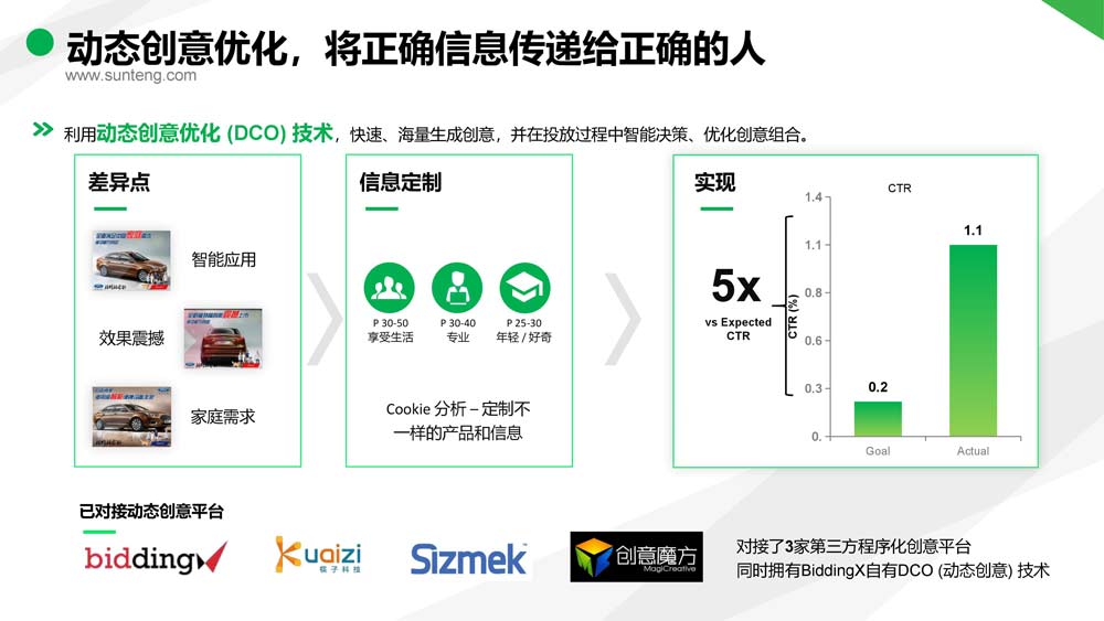 舜飛科技廣告投放開戶推廣